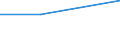 KN 92071090 /Exporte /Einheit = Preise (Euro/Tonne) /Partnerland: Mali /Meldeland: Eur27 /92071090:Instrumente mit Klaviatur, bei Denen der ton Elektrisch Erzeugt Wird Oder Elektrisch Verstaerkt Werden Muss (Ausg. Akkordeons Sowie Orgeln)