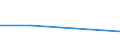 KN 92071090 /Exporte /Einheit = Preise (Euro/Tonne) /Partnerland: Guinea /Meldeland: Eur27 /92071090:Instrumente mit Klaviatur, bei Denen der ton Elektrisch Erzeugt Wird Oder Elektrisch Verstaerkt Werden Muss (Ausg. Akkordeons Sowie Orgeln)