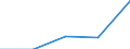 KN 92071090 /Exporte /Einheit = Preise (Euro/Tonne) /Partnerland: Kongo /Meldeland: Eur27 /92071090:Instrumente mit Klaviatur, bei Denen der ton Elektrisch Erzeugt Wird Oder Elektrisch Verstaerkt Werden Muss (Ausg. Akkordeons Sowie Orgeln)