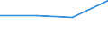 KN 92071090 /Exporte /Einheit = Preise (Euro/Tonne) /Partnerland: Dem. Rep. Kongo /Meldeland: Eur27 /92071090:Instrumente mit Klaviatur, bei Denen der ton Elektrisch Erzeugt Wird Oder Elektrisch Verstaerkt Werden Muss (Ausg. Akkordeons Sowie Orgeln)