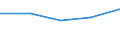 KN 92071090 /Exporte /Einheit = Preise (Euro/Tonne) /Partnerland: Dschibuti /Meldeland: Eur27 /92071090:Instrumente mit Klaviatur, bei Denen der ton Elektrisch Erzeugt Wird Oder Elektrisch Verstaerkt Werden Muss (Ausg. Akkordeons Sowie Orgeln)