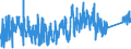 CN 92079010 /Exports /Unit = Prices (Euro/suppl. units) /Partner: Norway /Reporter: Eur27_2020 /92079010:Guitars, the Sound of Which is Produced, or Must be Amplified, Electrically