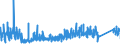 CN 92079010 /Exports /Unit = Prices (Euro/suppl. units) /Partner: Estonia /Reporter: Eur27_2020 /92079010:Guitars, the Sound of Which is Produced, or Must be Amplified, Electrically