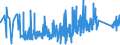 CN 92079010 /Exports /Unit = Prices (Euro/suppl. units) /Partner: Lithuania /Reporter: Eur27_2020 /92079010:Guitars, the Sound of Which is Produced, or Must be Amplified, Electrically