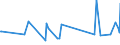 CN 92079090 /Exports /Unit = Prices (Euro/ton) /Partner: Liechtenstein /Reporter: Eur27_2020 /92079090:Accordions and Musical Instruments Without Keyboards, the Sound of Which is Produced, or Must be Amplified, Electrically (Excl. Guitars)