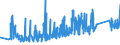 CN 92079090 /Exports /Unit = Prices (Euro/ton) /Partner: Switzerland /Reporter: Eur27_2020 /92079090:Accordions and Musical Instruments Without Keyboards, the Sound of Which is Produced, or Must be Amplified, Electrically (Excl. Guitars)