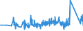 CN 92081000 /Exports /Unit = Prices (Euro/ton) /Partner: Finland /Reporter: Eur27_2020 /92081000:Musical Boxes