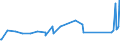 KN 92081000 /Exporte /Einheit = Preise (Euro/Tonne) /Partnerland: Aserbaidschan /Meldeland: Eur27_2020 /92081000:Musik-spieldosen