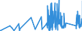 CN 92089000 /Exports /Unit = Prices (Euro/ton) /Partner: Iceland /Reporter: Eur27_2020 /92089000:Fairground Organs, Mechanical Street Organs, Mechanical Singing Birds, Musical Saws and Other Musical Instruments not Falling Within any Other Heading in Chapter 92; Decoy Calls of all Kinds; Whistles, Call Horns and Other Mouth-blown Sound Signalling Instruments