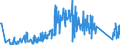 CN 92089000 /Exports /Unit = Prices (Euro/ton) /Partner: Slovakia /Reporter: Eur27_2020 /92089000:Fairground Organs, Mechanical Street Organs, Mechanical Singing Birds, Musical Saws and Other Musical Instruments not Falling Within any Other Heading in Chapter 92; Decoy Calls of all Kinds; Whistles, Call Horns and Other Mouth-blown Sound Signalling Instruments