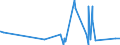 KN 92089000 /Exporte /Einheit = Preise (Euro/Tonne) /Partnerland: Aegypten /Meldeland: Eur27_2020 /92089000:Orchestrien, Drehorgeln, Singende Mechanische Vögel, Singende Sägen und Andere Nicht Erfasste Musikinstrumente in Kapitel 92 A.n.g.; Lockpfeifen Aller Art; Signalpfeifen, Signalhörner und Andere Mundblasinstrumente zu Ruf- Oder Signalzwecken