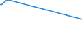 KN 92099100 /Exporte /Einheit = Preise (Euro/Tonne) /Partnerland: Mosambik /Meldeland: Eur27_2020 /92099100:Teile und Zubehör für Klaviere, A.n.g.