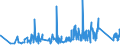 KN 92099200 /Exporte /Einheit = Preise (Euro/Tonne) /Partnerland: Estland /Meldeland: Eur27_2020 /92099200:Teile und Zubehör für Saiten-musikinstrumente Ohne Klaviatur, A.n.g. (Ausg. Musiksaiten Sowie für Musikinstrumente, bei Denen der ton Elektrisch Erzeugt Wird Oder Elektrisch Verstärkt Werden Muß)