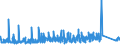 CN 92099400 /Exports /Unit = Prices (Euro/ton) /Partner: Greece /Reporter: Eur27_2020 /92099400:Parts and Accessories for Musical Instruments, the Sound of Which is Produced, or Must be Amplified, Electrically, N.e.s.