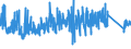 CN 92099400 /Exports /Unit = Prices (Euro/ton) /Partner: Portugal /Reporter: Eur27_2020 /92099400:Parts and Accessories for Musical Instruments, the Sound of Which is Produced, or Must be Amplified, Electrically, N.e.s.