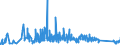 CN 92099400 /Exports /Unit = Prices (Euro/ton) /Partner: Luxembourg /Reporter: Eur27_2020 /92099400:Parts and Accessories for Musical Instruments, the Sound of Which is Produced, or Must be Amplified, Electrically, N.e.s.