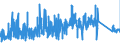 CN 92099400 /Exports /Unit = Prices (Euro/ton) /Partner: Austria /Reporter: Eur27_2020 /92099400:Parts and Accessories for Musical Instruments, the Sound of Which is Produced, or Must be Amplified, Electrically, N.e.s.