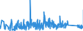 CN 92099400 /Exports /Unit = Prices (Euro/ton) /Partner: Estonia /Reporter: Eur27_2020 /92099400:Parts and Accessories for Musical Instruments, the Sound of Which is Produced, or Must be Amplified, Electrically, N.e.s.