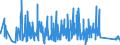 CN 92099400 /Exports /Unit = Prices (Euro/ton) /Partner: Latvia /Reporter: Eur27_2020 /92099400:Parts and Accessories for Musical Instruments, the Sound of Which is Produced, or Must be Amplified, Electrically, N.e.s.