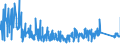 CN 92099400 /Exports /Unit = Prices (Euro/ton) /Partner: Poland /Reporter: Eur27_2020 /92099400:Parts and Accessories for Musical Instruments, the Sound of Which is Produced, or Must be Amplified, Electrically, N.e.s.