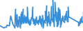 CN 92099400 /Exports /Unit = Prices (Euro/ton) /Partner: Slovakia /Reporter: Eur27_2020 /92099400:Parts and Accessories for Musical Instruments, the Sound of Which is Produced, or Must be Amplified, Electrically, N.e.s.