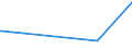 CN 92099400 /Exports /Unit = Prices (Euro/ton) /Partner: Sudan /Reporter: European Union /92099400:Parts and Accessories for Musical Instruments, the Sound of Which is Produced, or Must be Amplified, Electrically, N.e.s.