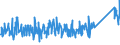 CN 92099920 /Exports /Unit = Prices (Euro/ton) /Partner: Switzerland /Reporter: Eur27_2020 /92099920:Parts and Accessories for Clarinets, Trumpets, Bagpipes, Keyboard Pipe Organs, Harmoniums and Similar Keyboard Instruments With Free Metal Reeds, Accordions and Similar Instruments, Mouth Organs and Other Brass-wind Instruments of Heading 9205, N.e.s.