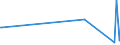 CN 92099920 /Exports /Unit = Prices (Euro/ton) /Partner: Uzbekistan /Reporter: Eur27_2020 /92099920:Parts and Accessories for Clarinets, Trumpets, Bagpipes, Keyboard Pipe Organs, Harmoniums and Similar Keyboard Instruments With Free Metal Reeds, Accordions and Similar Instruments, Mouth Organs and Other Brass-wind Instruments of Heading 9205, N.e.s.