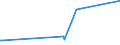 KN 92099920 /Exporte /Einheit = Preise (Euro/Tonne) /Partnerland: Kamerun /Meldeland: Europäische Union /92099920:Teile und Zubehör für Klarinetten, Trompeten, Dudelsäcke, Orgeln mit Pfeifen und Klaviatur, Harmonien und ähnl. Musikinstrumente mit Klaviatur und Durchschlagenden Metallzungen, Akkordeons und ähnl. Musikinstrumente, Mundharmonikas und Andere Blasinstrumente der Pos. 9205, A.n.g.