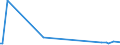 KN 92099920 /Exporte /Einheit = Preise (Euro/Tonne) /Partnerland: Ruanda /Meldeland: Europäische Union /92099920:Teile und Zubehör für Klarinetten, Trompeten, Dudelsäcke, Orgeln mit Pfeifen und Klaviatur, Harmonien und ähnl. Musikinstrumente mit Klaviatur und Durchschlagenden Metallzungen, Akkordeons und ähnl. Musikinstrumente, Mundharmonikas und Andere Blasinstrumente der Pos. 9205, A.n.g.