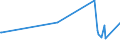 KN 92099920 /Exporte /Einheit = Preise (Euro/Tonne) /Partnerland: Aethiopien /Meldeland: Europäische Union /92099920:Teile und Zubehör für Klarinetten, Trompeten, Dudelsäcke, Orgeln mit Pfeifen und Klaviatur, Harmonien und ähnl. Musikinstrumente mit Klaviatur und Durchschlagenden Metallzungen, Akkordeons und ähnl. Musikinstrumente, Mundharmonikas und Andere Blasinstrumente der Pos. 9205, A.n.g.