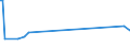 CN 92099920 /Exports /Unit = Prices (Euro/ton) /Partner: Mozambique /Reporter: Eur27_2020 /92099920:Parts and Accessories for Clarinets, Trumpets, Bagpipes, Keyboard Pipe Organs, Harmoniums and Similar Keyboard Instruments With Free Metal Reeds, Accordions and Similar Instruments, Mouth Organs and Other Brass-wind Instruments of Heading 9205, N.e.s.