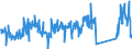 KN 92099940 /Exporte /Einheit = Preise (Euro/Tonne) /Partnerland: Frankreich /Meldeland: Eur27_2020 /92099940:Metronome, Stimmgabeln und Stimmpfeifen