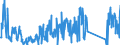 CN 92099940 /Exports /Unit = Prices (Euro/ton) /Partner: Germany /Reporter: Eur27_2020 /92099940:Metronomes, Tuning Forks and Pitch Pipes