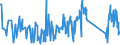 KN 92099940 /Exporte /Einheit = Preise (Euro/Tonne) /Partnerland: Italien /Meldeland: Eur27_2020 /92099940:Metronome, Stimmgabeln und Stimmpfeifen