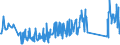 CN 92099940 /Exports /Unit = Prices (Euro/ton) /Partner: Ireland /Reporter: Eur27_2020 /92099940:Metronomes, Tuning Forks and Pitch Pipes