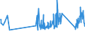 KN 92099940 /Exporte /Einheit = Preise (Euro/Tonne) /Partnerland: Griechenland /Meldeland: Eur27_2020 /92099940:Metronome, Stimmgabeln und Stimmpfeifen