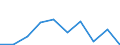 CN 92099940 /Exports /Unit = Prices (Euro/ton) /Partner: United Kingdom(Northern Ireland) /Reporter: Eur27_2020 /92099940:Metronomes, Tuning Forks and Pitch Pipes