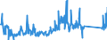 KN 92099940 /Exporte /Einheit = Preise (Euro/Tonne) /Partnerland: Norwegen /Meldeland: Eur27_2020 /92099940:Metronome, Stimmgabeln und Stimmpfeifen