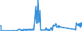 KN 92099940 /Exporte /Einheit = Preise (Euro/Tonne) /Partnerland: Schweden /Meldeland: Eur27_2020 /92099940:Metronome, Stimmgabeln und Stimmpfeifen