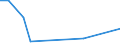 KN 92099940 /Exporte /Einheit = Preise (Euro/Tonne) /Partnerland: Liechtenstein /Meldeland: Eur27_2020 /92099940:Metronome, Stimmgabeln und Stimmpfeifen