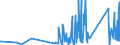 CN 92099940 /Exports /Unit = Prices (Euro/ton) /Partner: Switzerland /Reporter: Eur27_2020 /92099940:Metronomes, Tuning Forks and Pitch Pipes