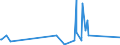 CN 92099940 /Exports /Unit = Prices (Euro/ton) /Partner: Andorra /Reporter: Eur27_2020 /92099940:Metronomes, Tuning Forks and Pitch Pipes