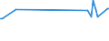 CN 92099940 /Exports /Unit = Prices (Euro/ton) /Partner: San Marino /Reporter: Eur27_2020 /92099940:Metronomes, Tuning Forks and Pitch Pipes