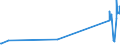 CN 92099940 /Exports /Unit = Prices (Euro/ton) /Partner: Turkey /Reporter: Eur27_2020 /92099940:Metronomes, Tuning Forks and Pitch Pipes