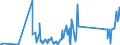 CN 92099940 /Exports /Unit = Prices (Euro/ton) /Partner: Lithuania /Reporter: Eur27_2020 /92099940:Metronomes, Tuning Forks and Pitch Pipes