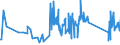 KN 92099940 /Exporte /Einheit = Preise (Euro/Tonne) /Partnerland: Polen /Meldeland: Eur27_2020 /92099940:Metronome, Stimmgabeln und Stimmpfeifen