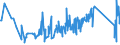 KN 92099940 /Exporte /Einheit = Preise (Euro/Tonne) /Partnerland: Tschechien /Meldeland: Eur27_2020 /92099940:Metronome, Stimmgabeln und Stimmpfeifen