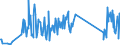 CN 92099940 /Exports /Unit = Prices (Euro/ton) /Partner: Romania /Reporter: Eur27_2020 /92099940:Metronomes, Tuning Forks and Pitch Pipes