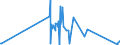 KN 92099940 /Exporte /Einheit = Preise (Euro/Tonne) /Partnerland: Ukraine /Meldeland: Eur27_2020 /92099940:Metronome, Stimmgabeln und Stimmpfeifen